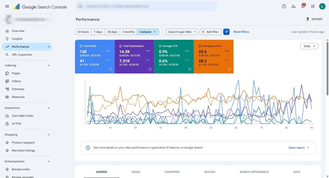 Search Console, June–August 2026 against March–May.