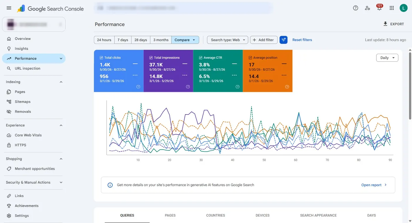 Search Console, June–August 2026 against March–May.