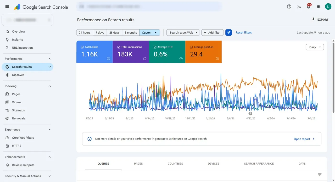 Search Console, May 2025 to September 2026: the average-position line falling from the 40s to around 20.