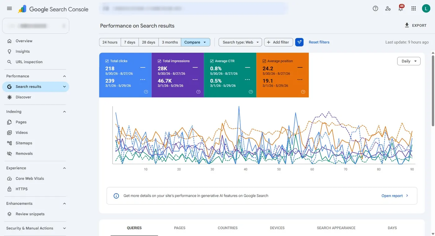 Search Console, June–August 2026 against March–May.