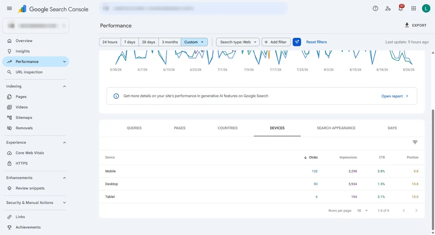 Search Console, by device: the mobile click-through rate.