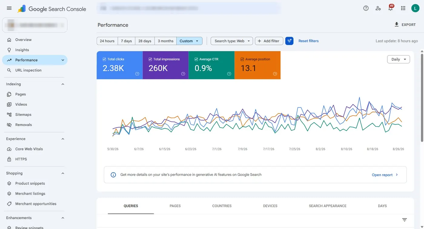 Search Console, the 90 days to 27 August 2026.