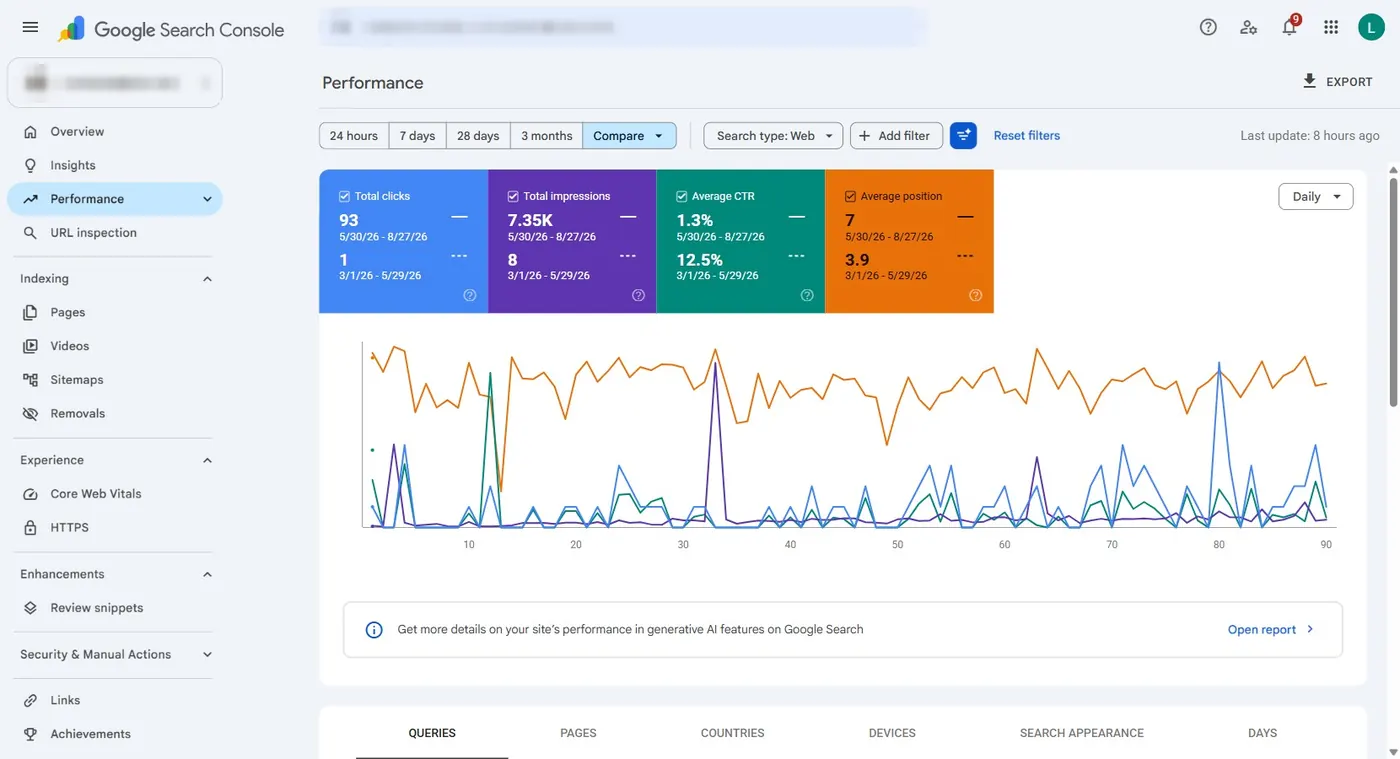 Search Console, June–August 2026 against March–May: 93 clicks against 1, 7.35K impressions against 8.