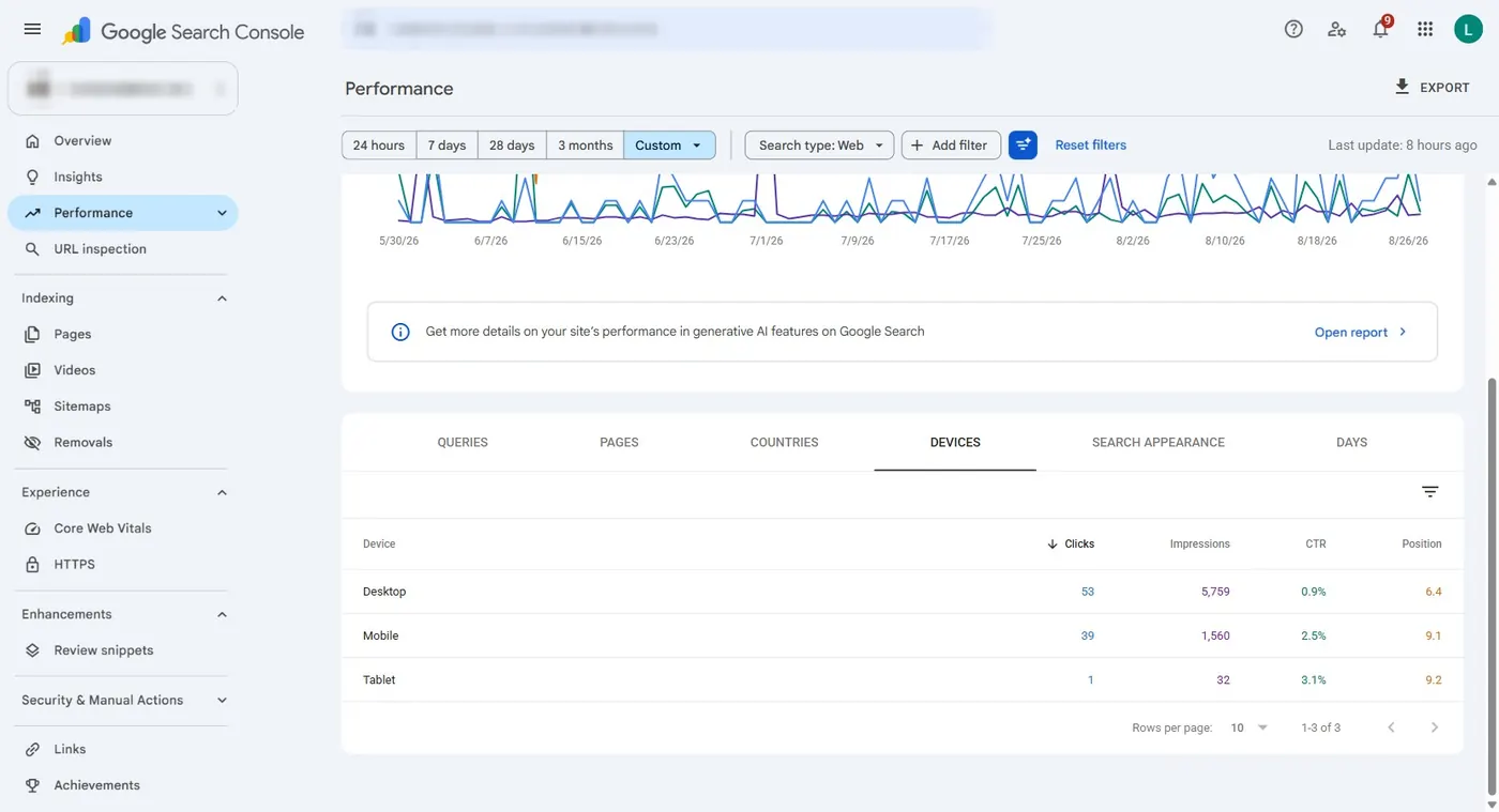 Search Console, the same 90 days by device.