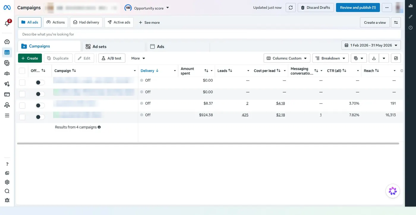 Ads Manager, 1 February to 31 May 2026: 427 leads at $2.18. Account and campaign names blurred.