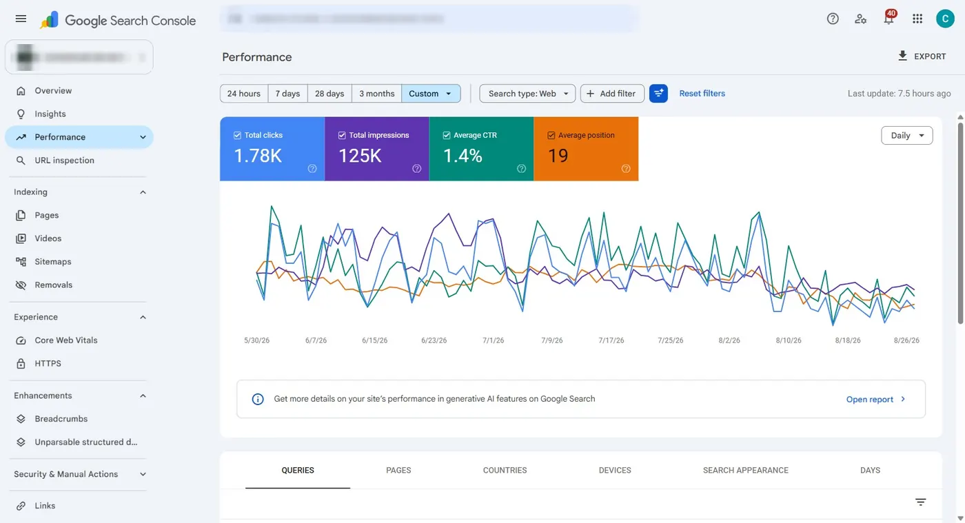Search Console, the 90 days to 27 August 2026.