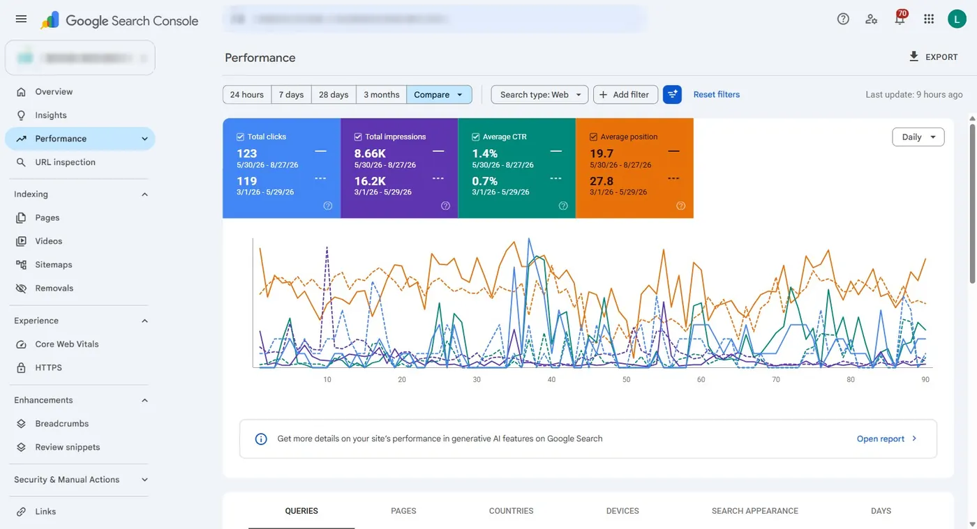 Search Console, June–August 2026 against March–May.